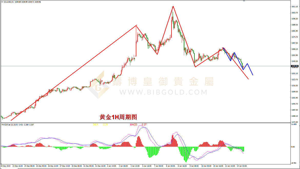 皇御黄金走势图