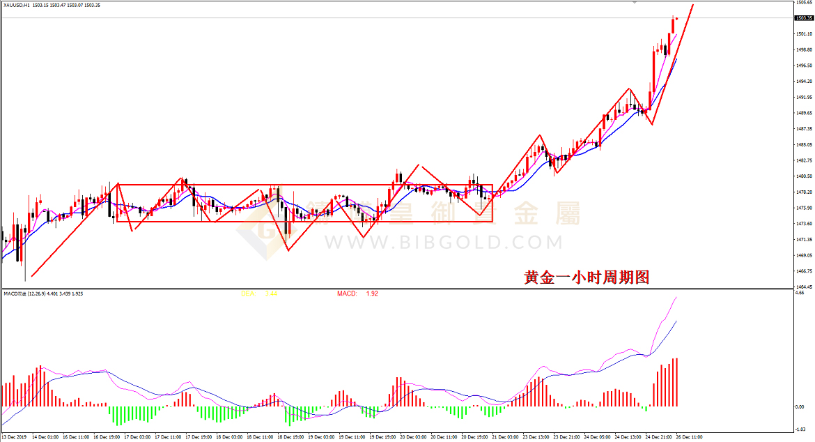 皇御黄金走势图