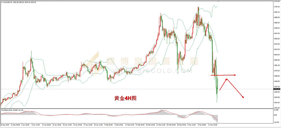 皇御黄金走势图