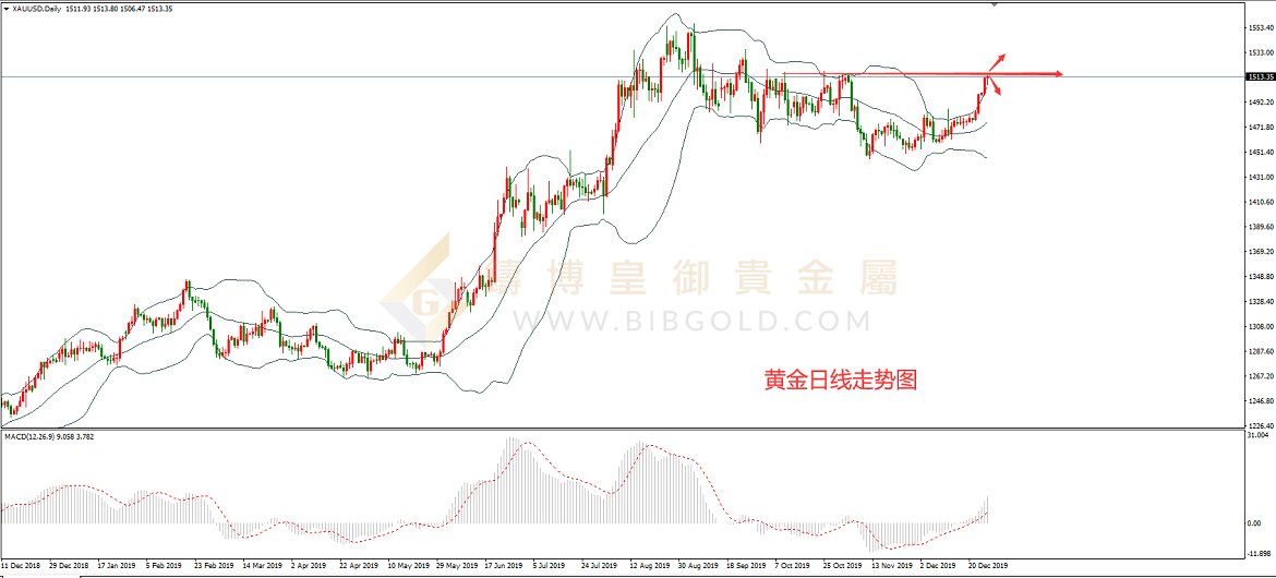皇御黄金走势图