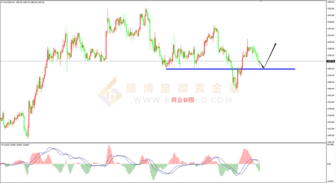 皇御黄金走势图