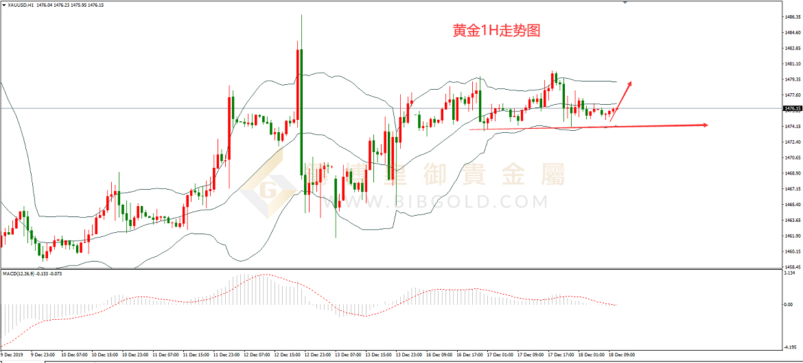 皇御黄金走势图