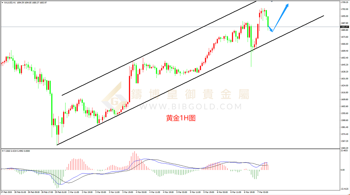 皇御黄金走势图