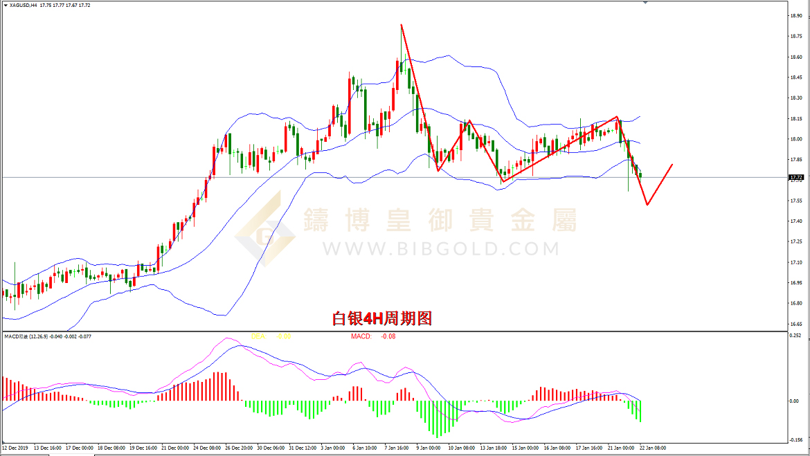 皇御白银走势图