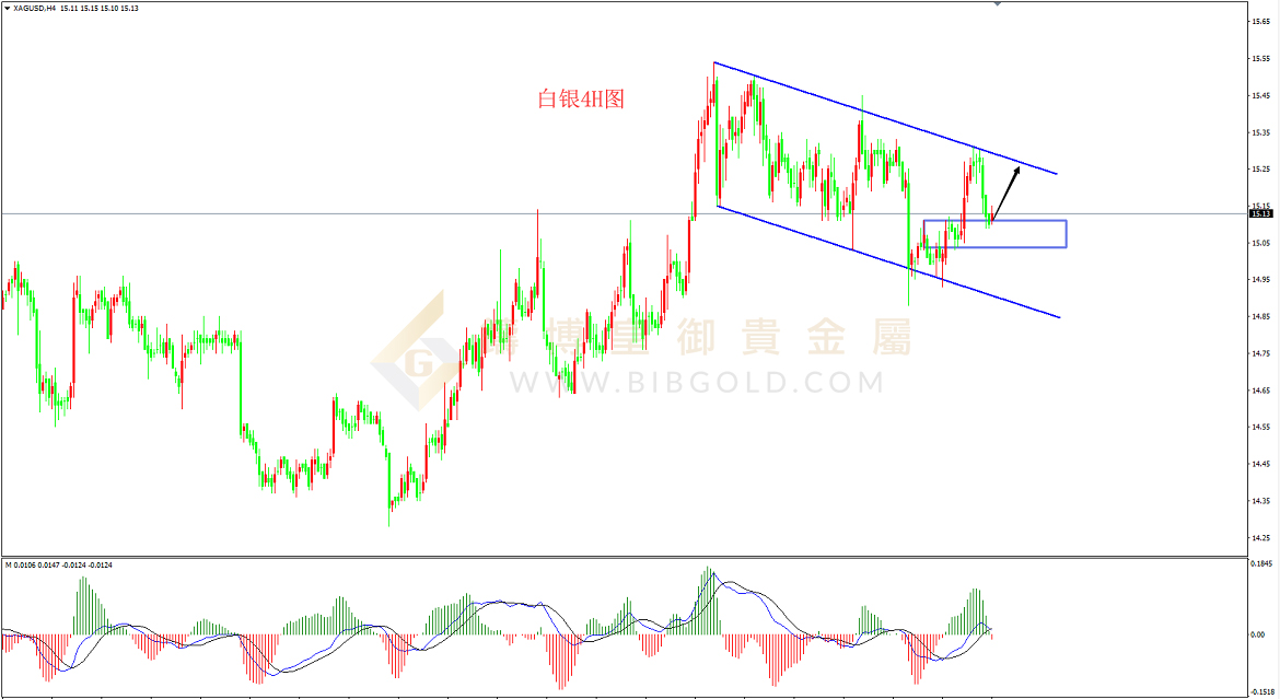 皇御白银走势图