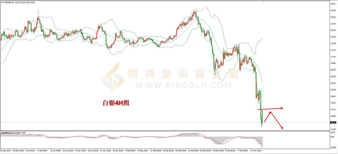 皇御白银走势图