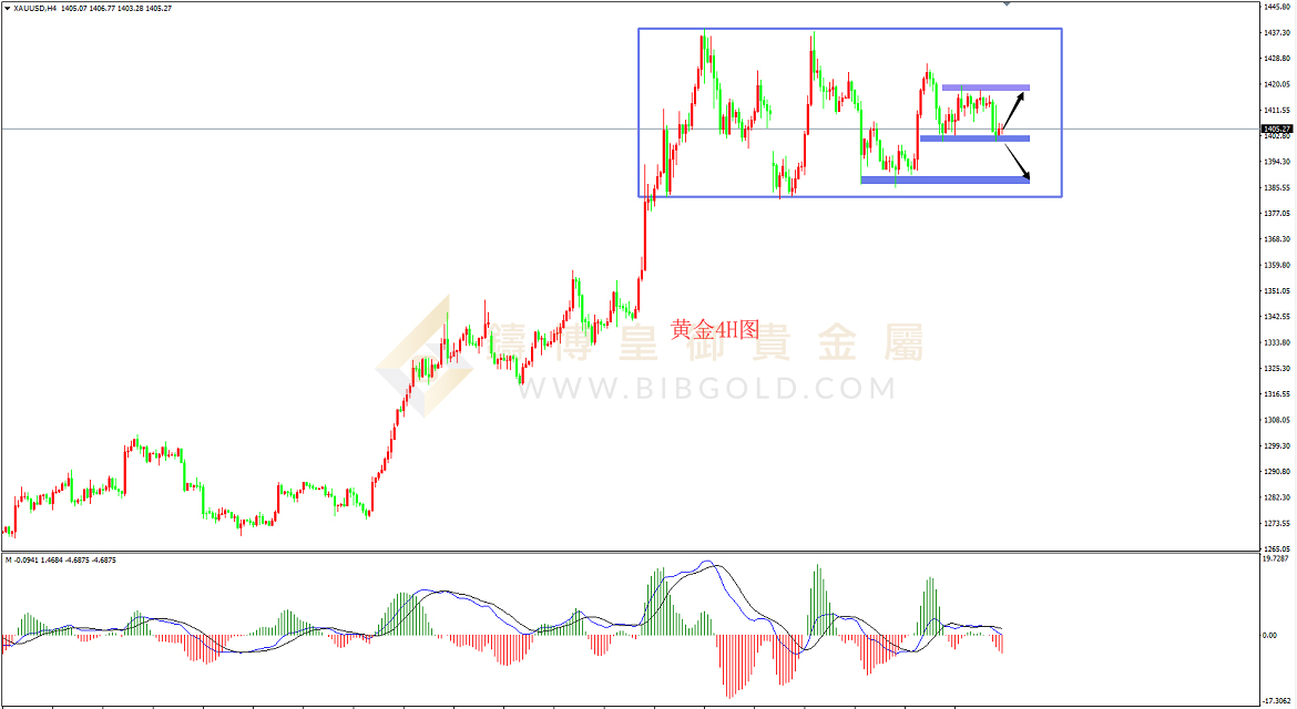 皇御黄金走势图