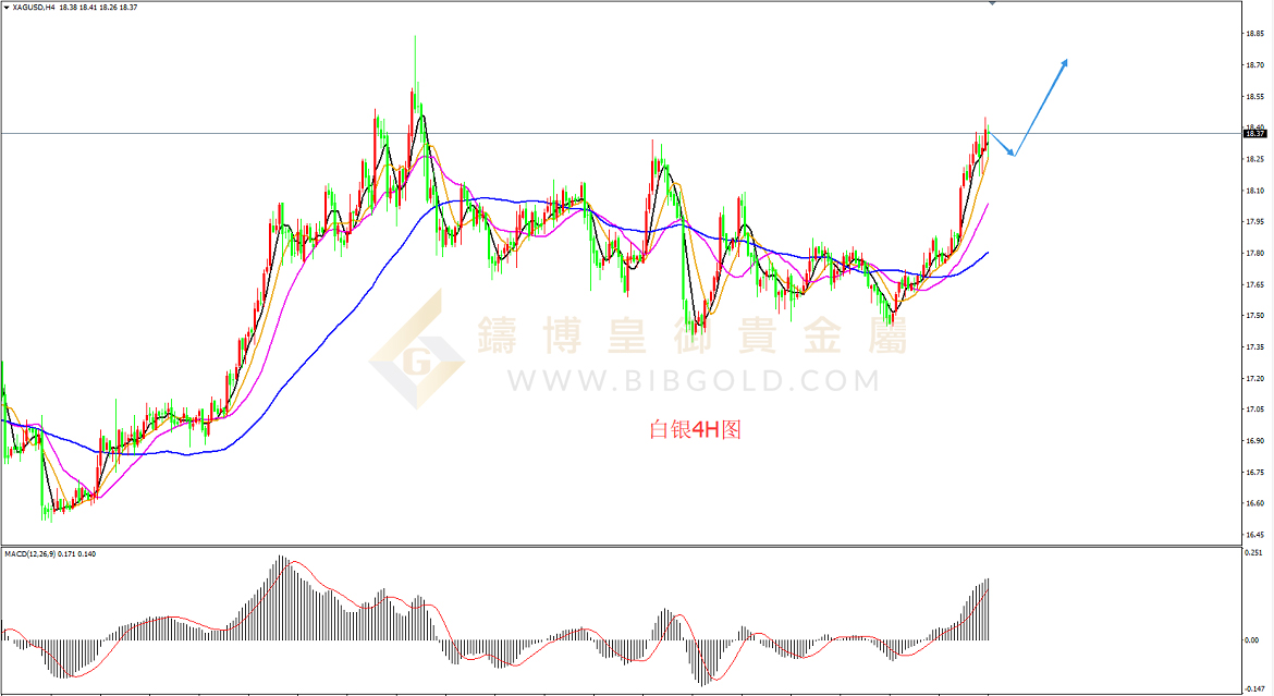 皇御白银走势图