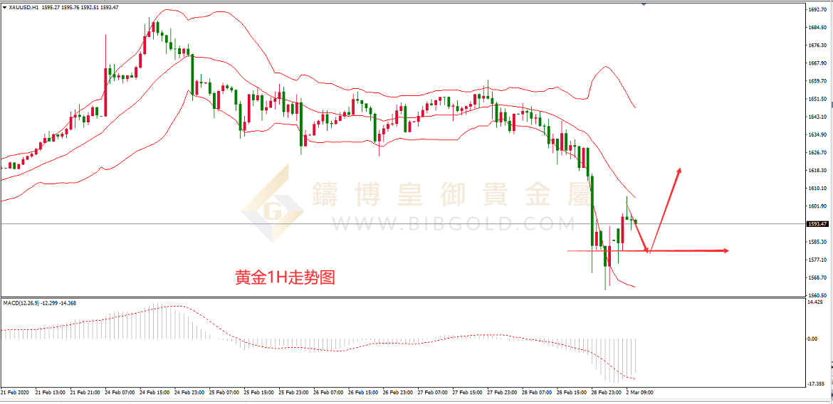 皇御黄金走势图