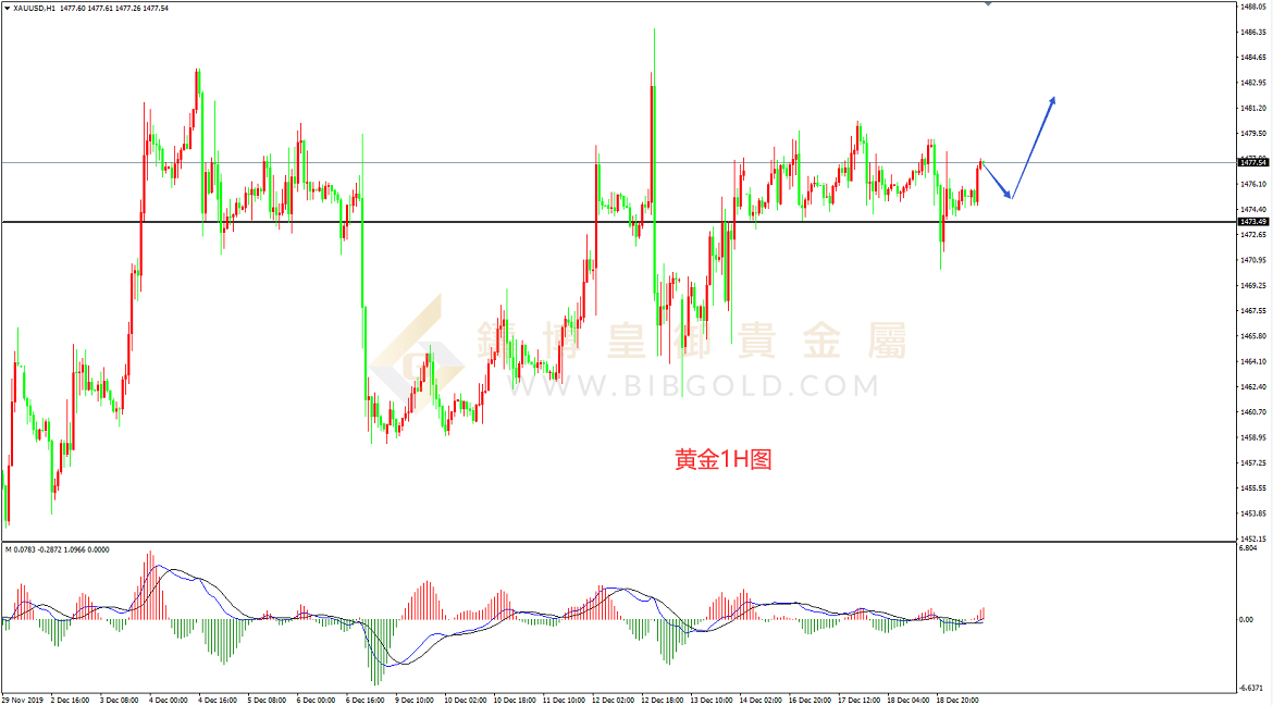 皇御黄金走势图