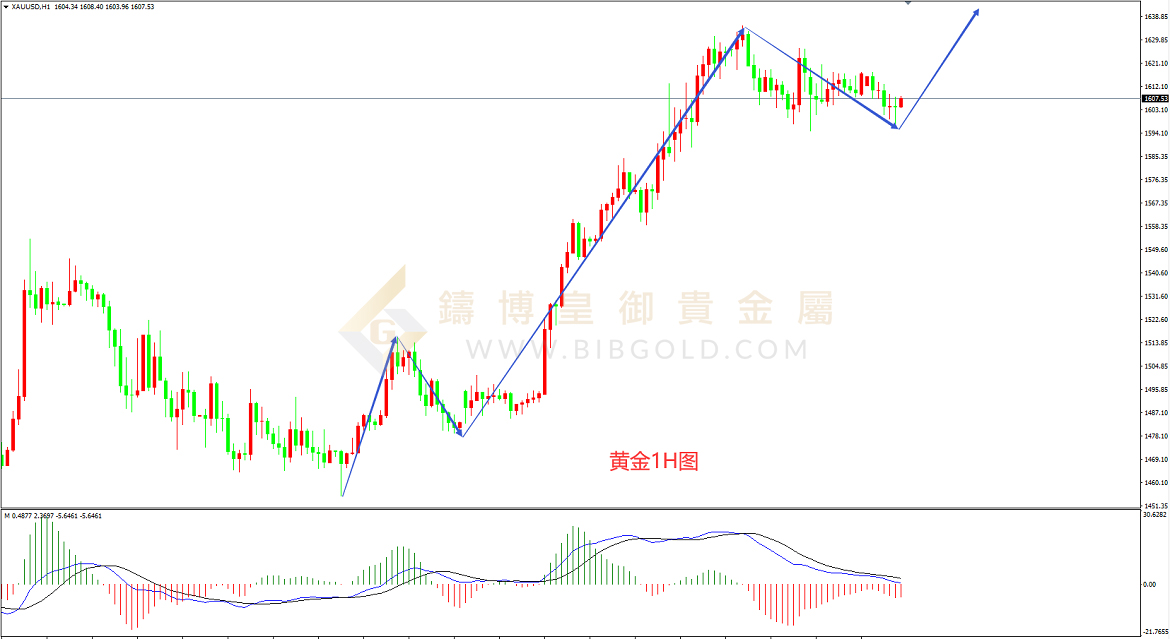 皇御黄金走势图