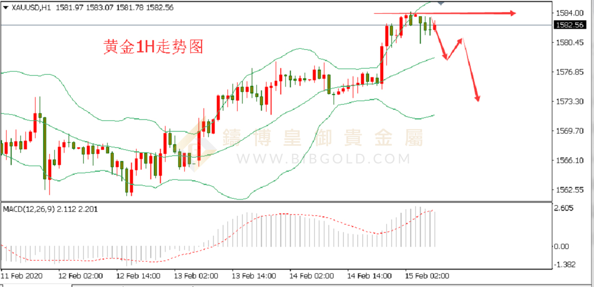 皇御黄金走势图