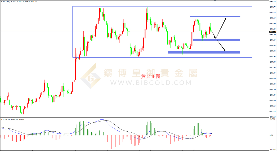 皇御黄金走势图