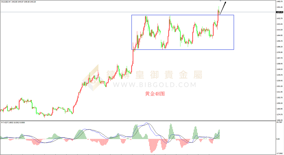 皇御黄金走势图
