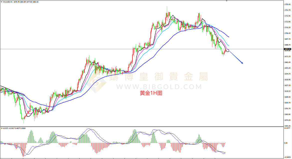 皇御黄金走势图