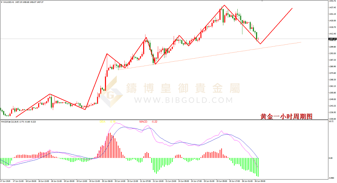 皇御黄金走势图