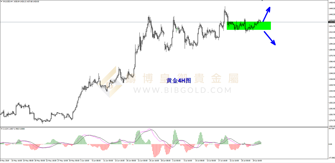 皇御黄金走势图