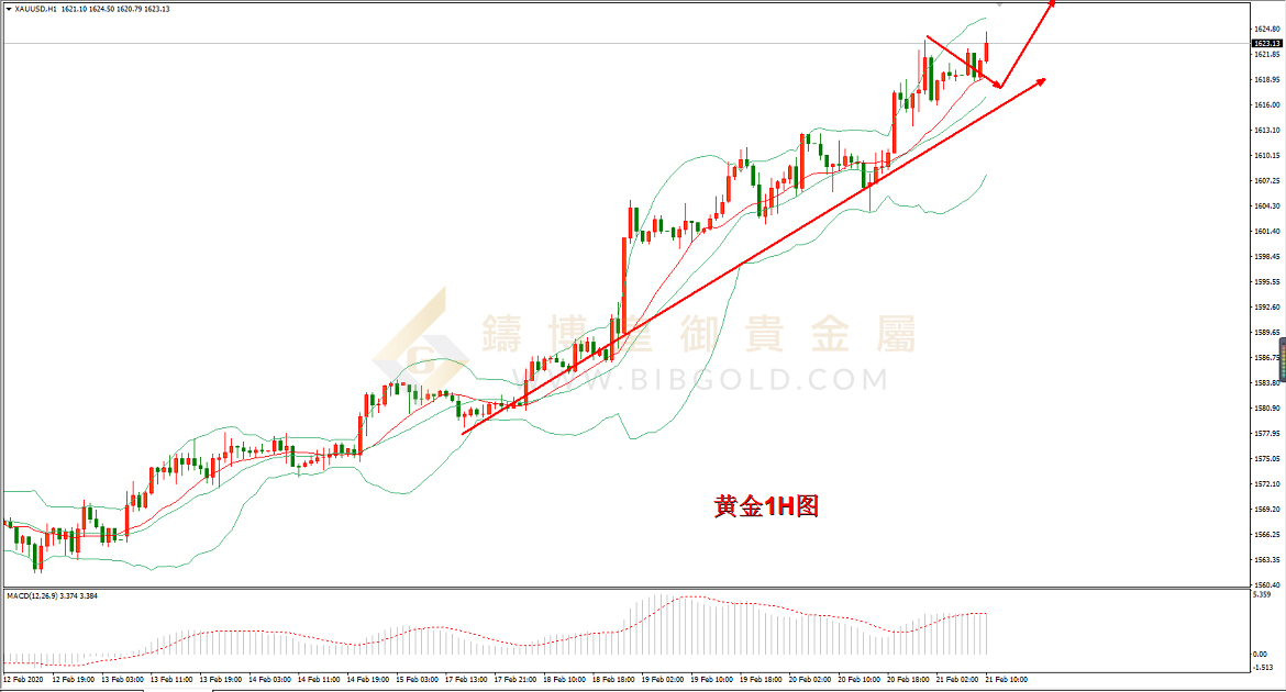 皇御黄金走势图