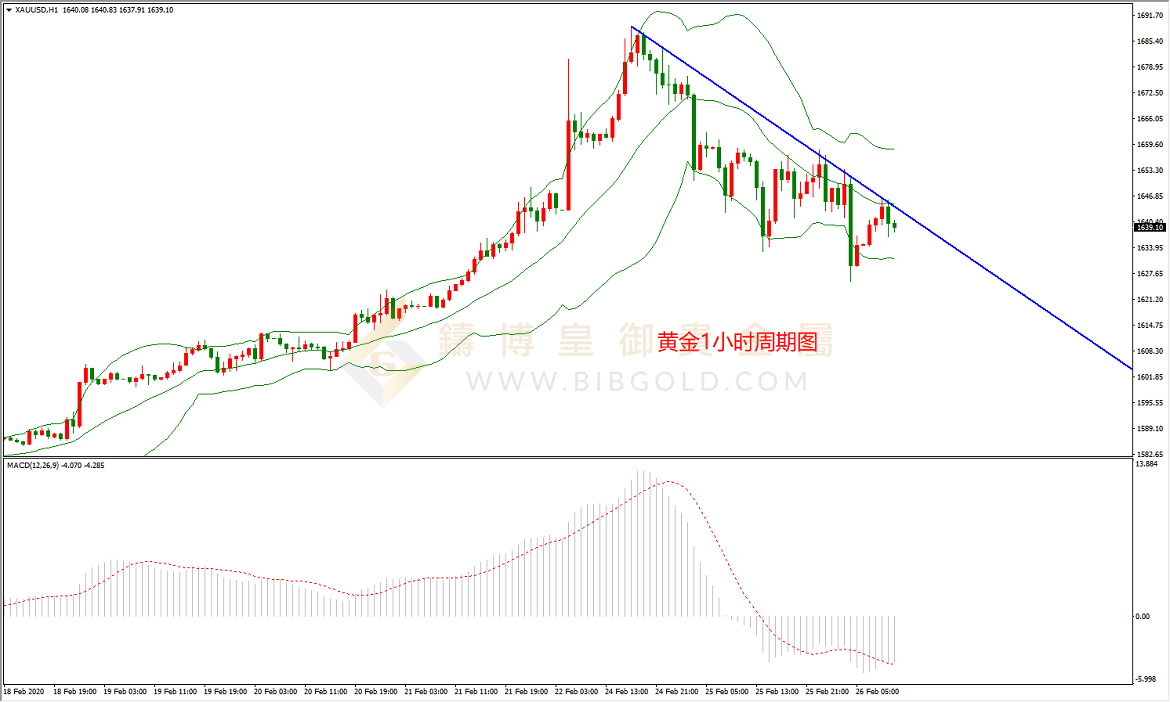 皇御黄金走势图