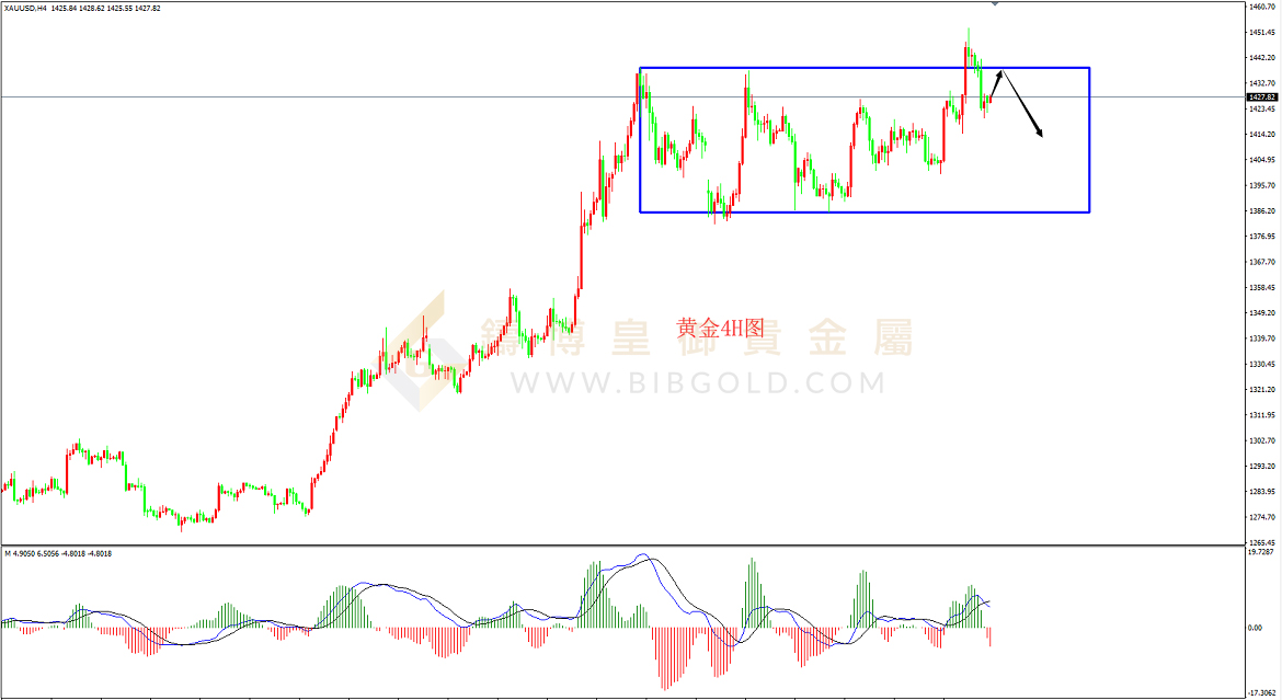 皇御黄金走势图
