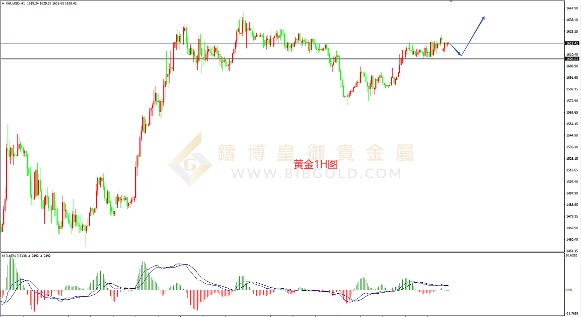 皇御黄金走势图