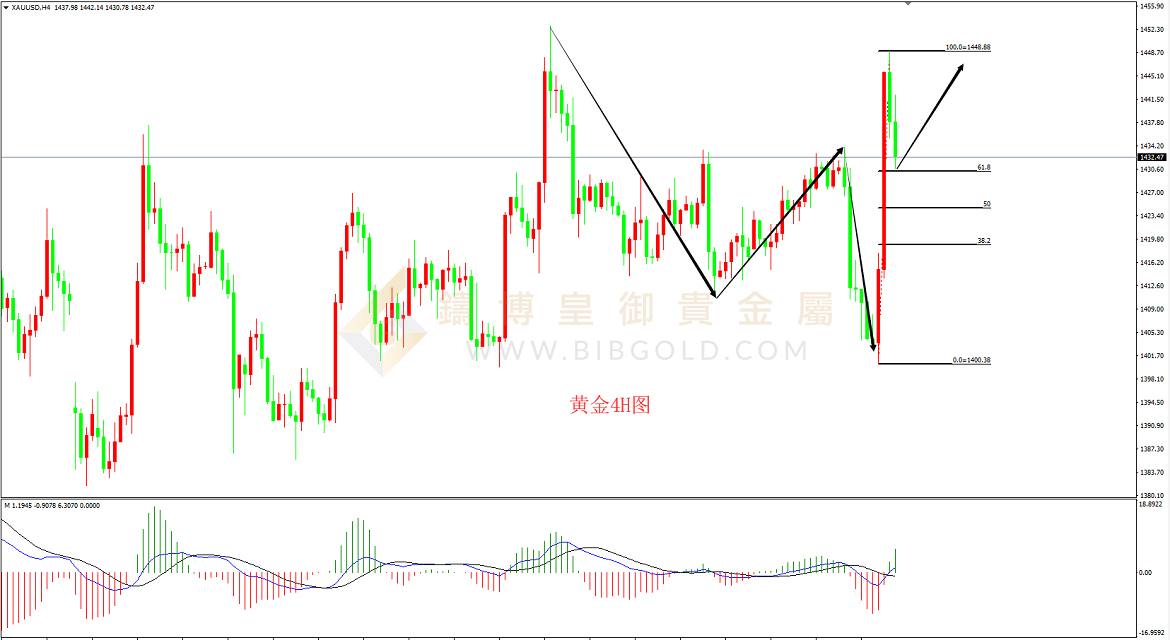 皇御黄金走势图