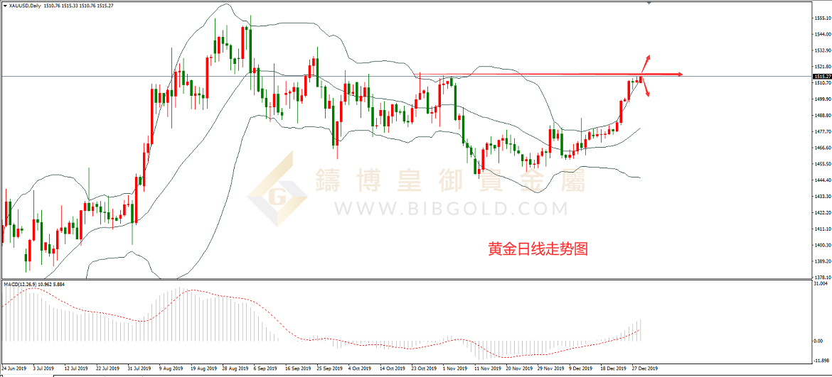 皇御黄金走势图