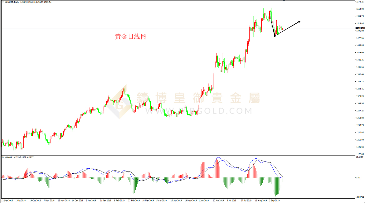 皇御黄金走势图