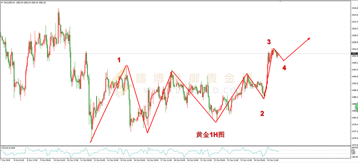 皇御黄金走势图