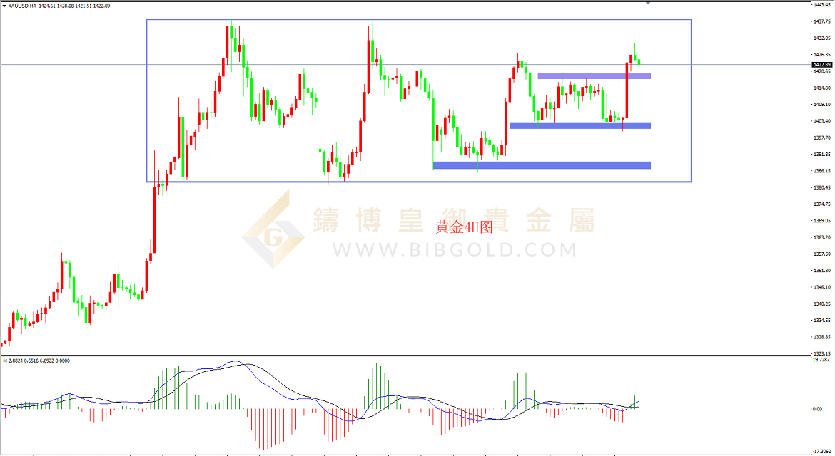 皇御黄金走势图