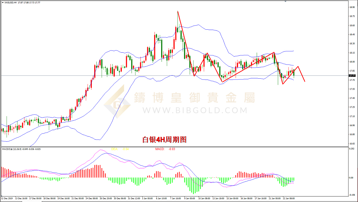 皇御白银走势图