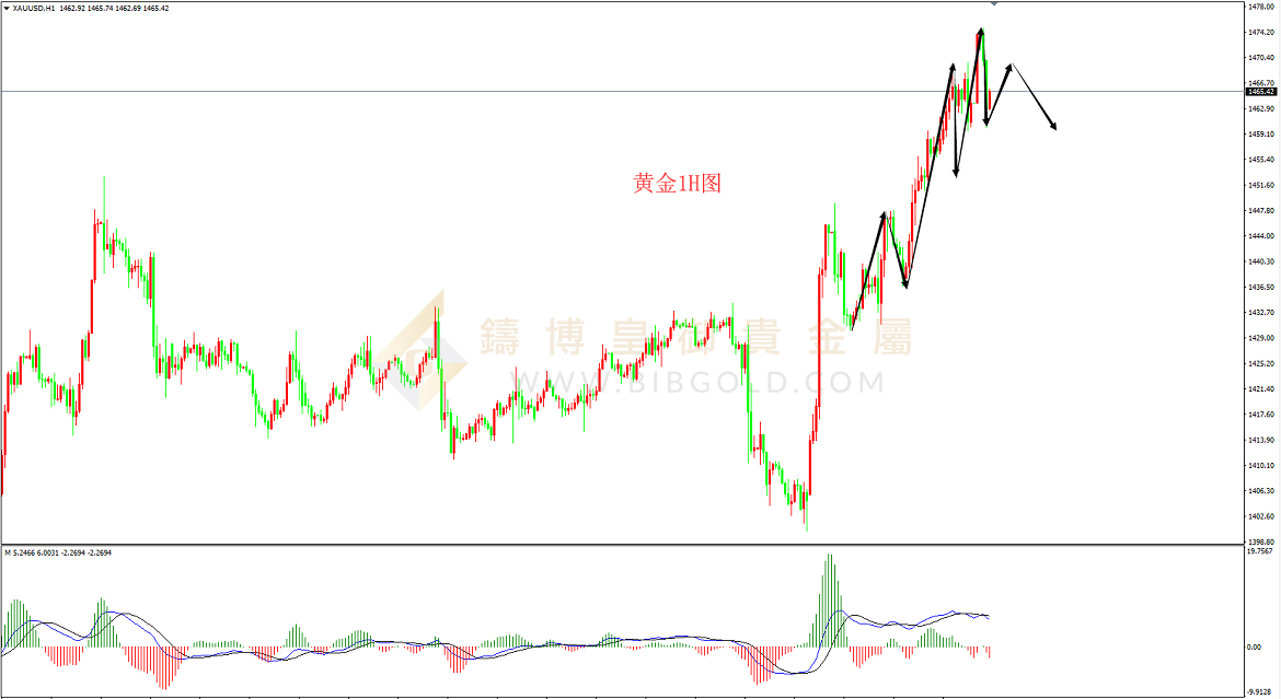 皇御黄金走势图