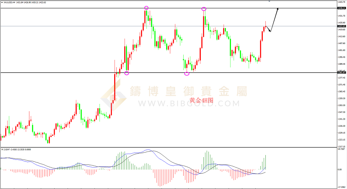 皇御黄金走势图