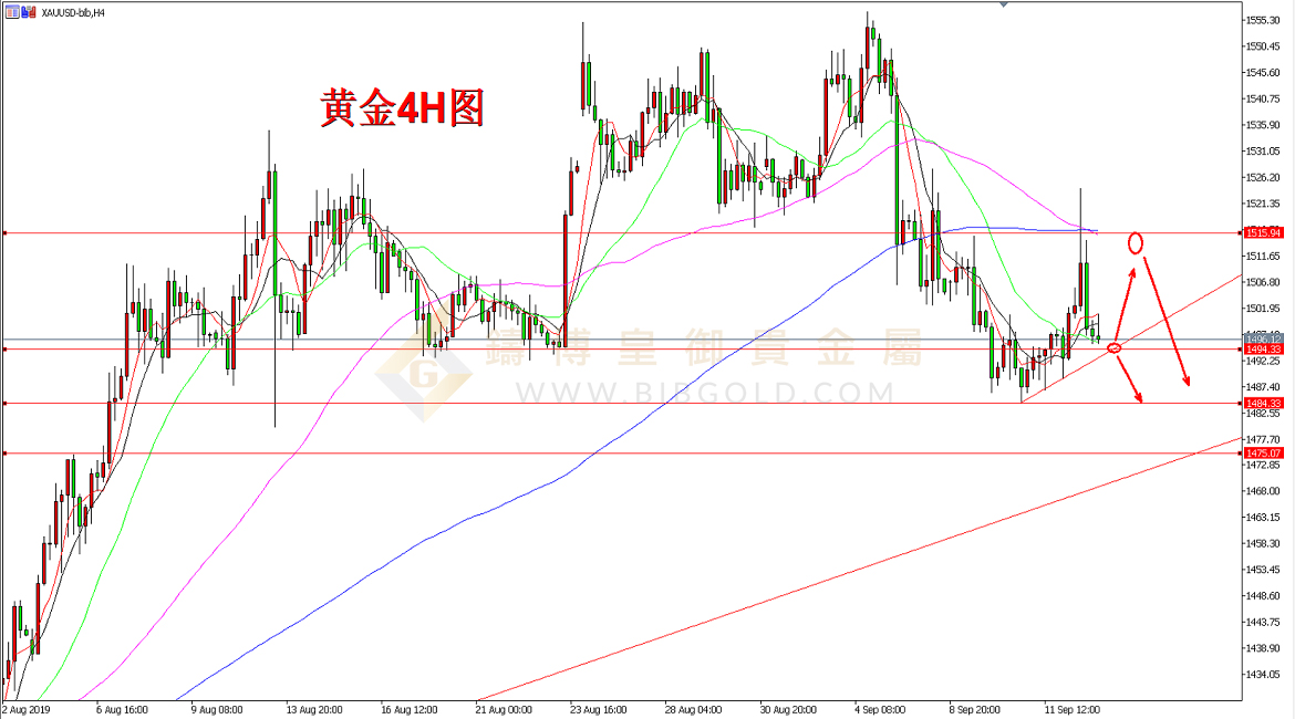 皇御黄金走势图