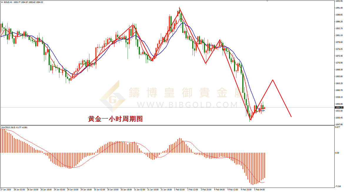 皇御黄金走势图