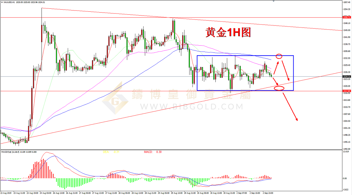 皇御黄金走势图