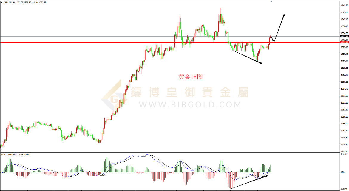 皇御黄金走势图