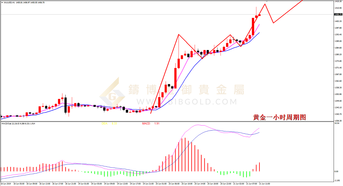 皇御黄金走势图