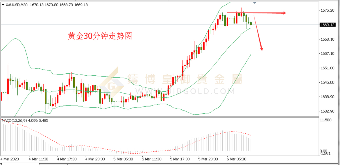 皇御黄金走势图