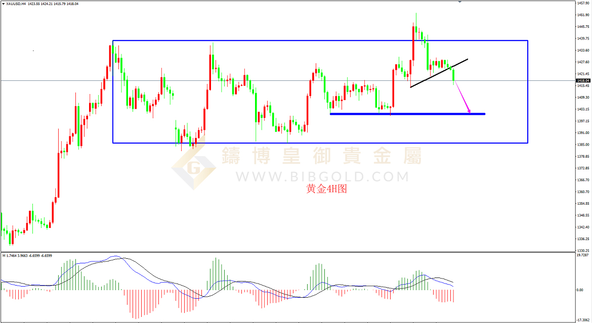皇御黄金走势图