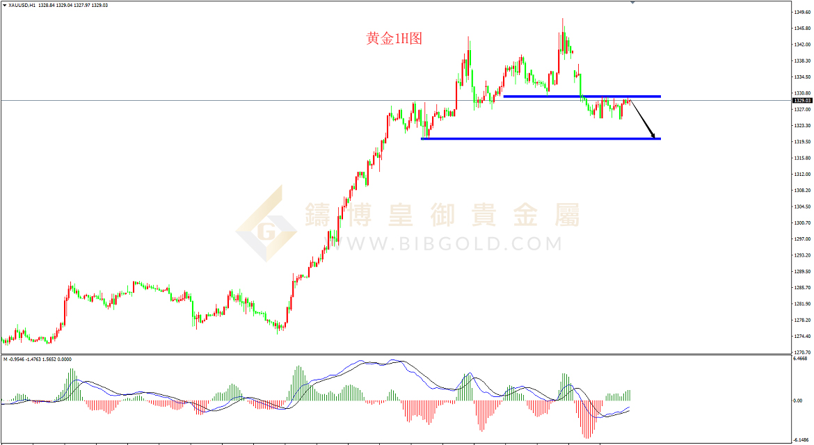 皇御黄金走势图