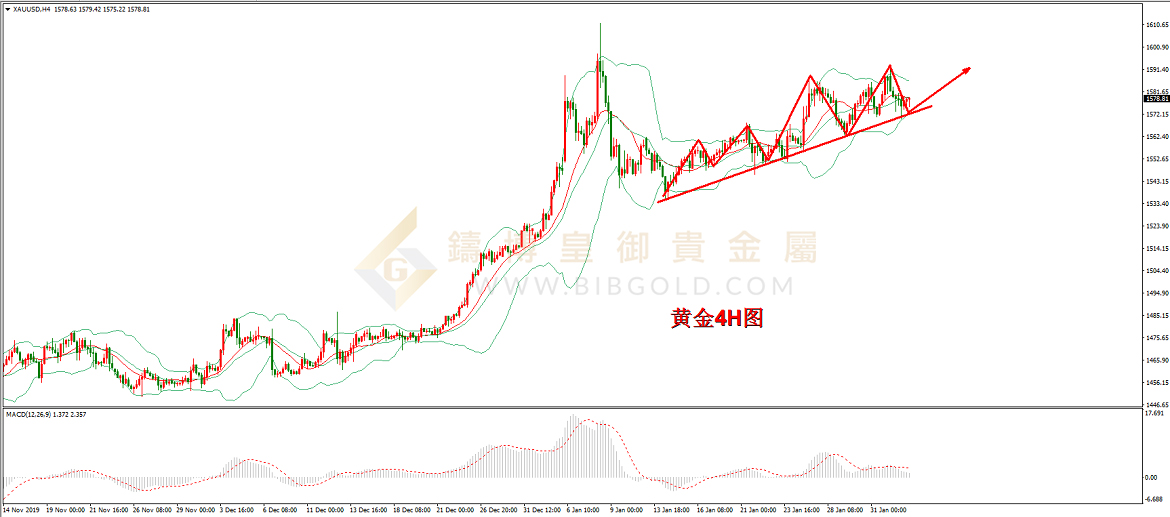 皇御黄金走势图