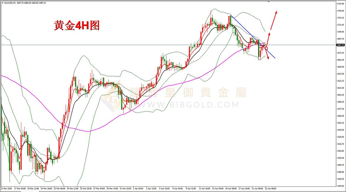 皇御黄金走势图