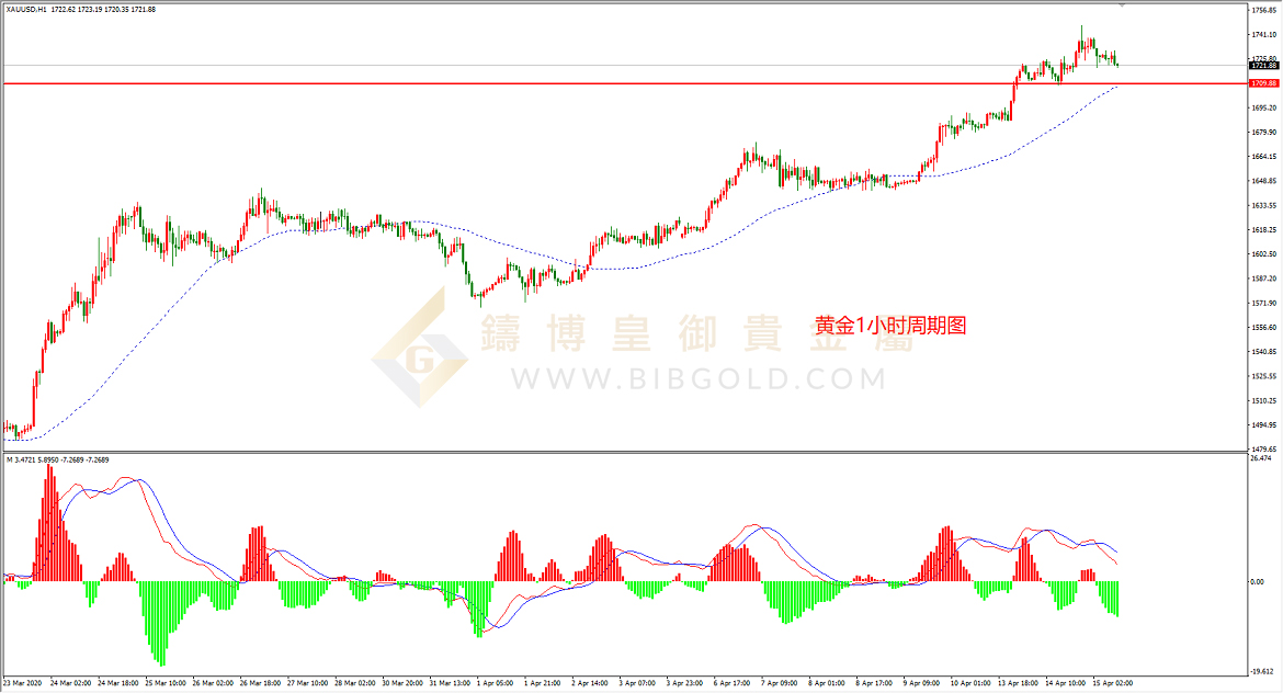 皇御黄金走势图