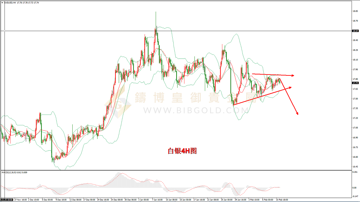 皇御白银走势图