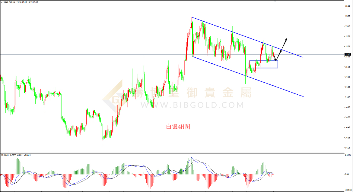 皇御白银走势图