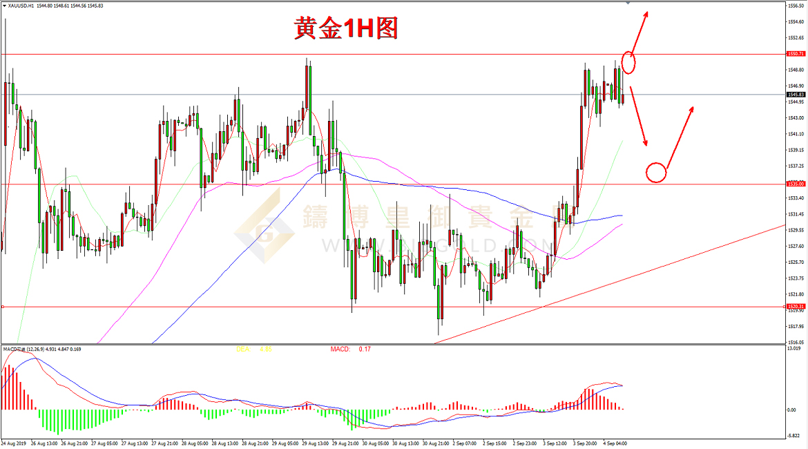 皇御黄金走势图
