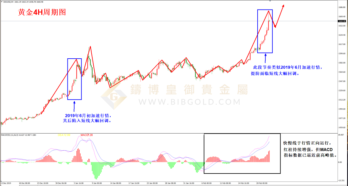 皇御黄金走势图