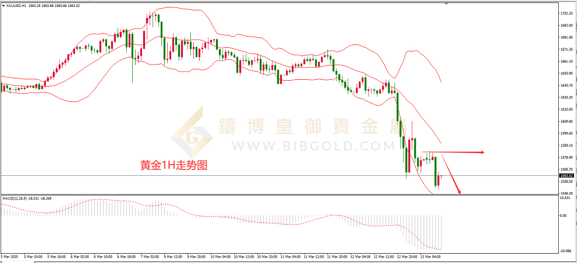 皇御黄金走势图