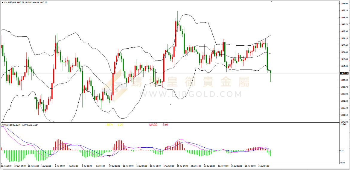 皇御黄金走势图